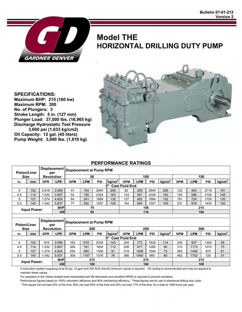 centrifugal pump gardner denver|gardner denver pumps parts list.